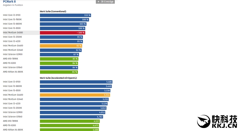 奔腾g4560双核处理器能打原神吗,英特尔奔腾g4560用来打游戏