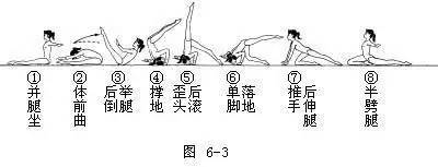 体操技巧简介,体操入门训练动作