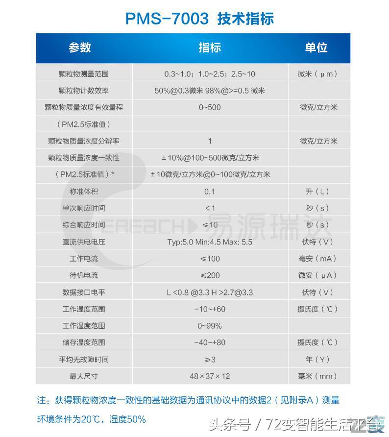快速空气检测设备,测评空气净化器