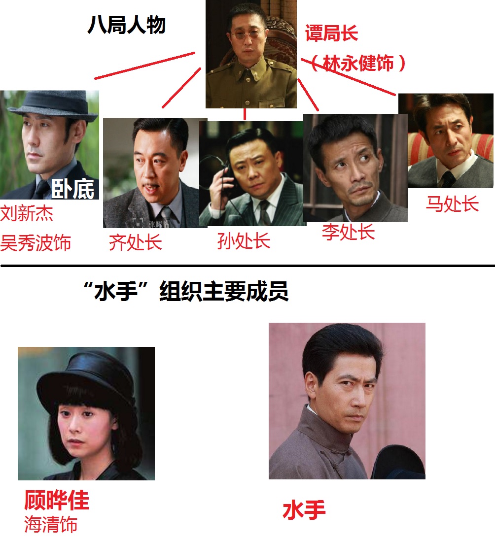 吴秀波最近演的谍战剧,吴秀波最好看的谍战片