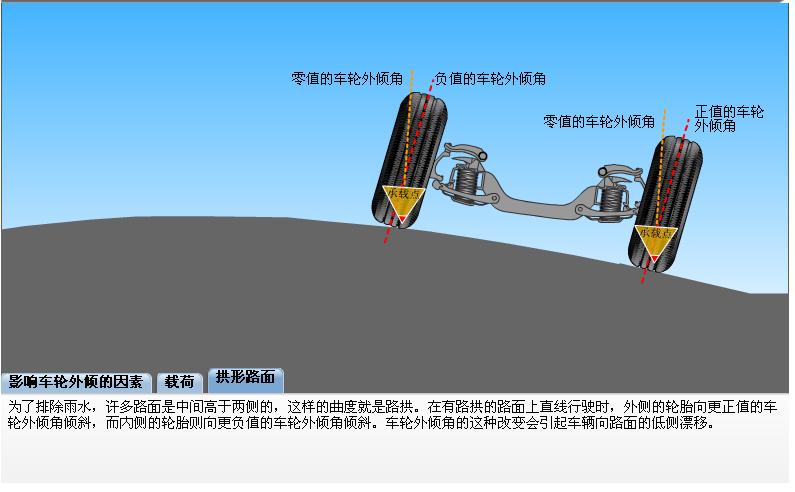 轮胎四轮定位讲解,汽车使用说明书上面四轮定位参数