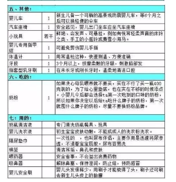 准妈妈囤货,新手宝妈囤货必备清单图