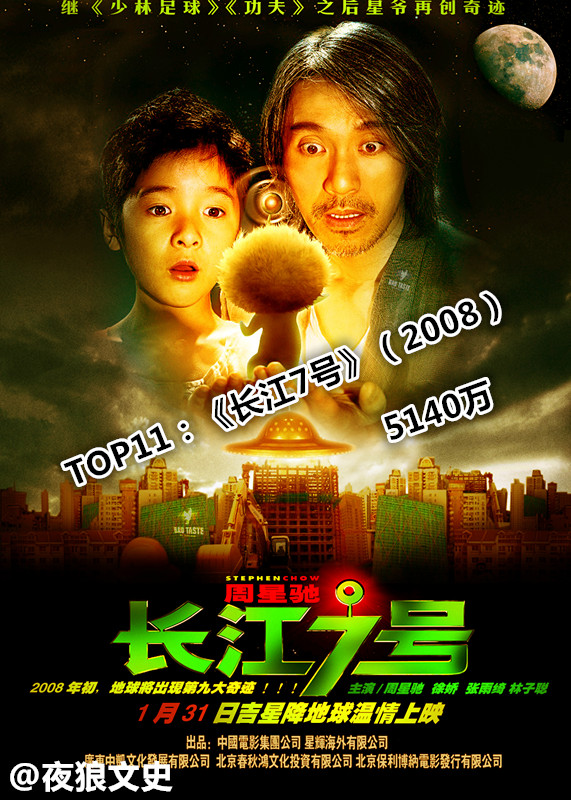 2017年香港电影票房在大陆排行榜,中国香港影史华语电影票房