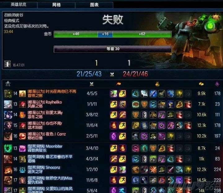峡谷偶遇lol职业选手 (lol什么段位能遇到主播)
