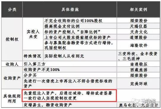 梦网荣信前景怎样,梦网荣信股票怎样