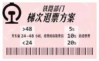 春运火车票供不应求的解决办法,春运火车票最新政策