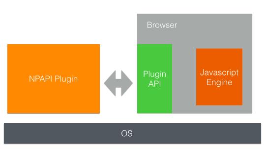 安全控件扩展的正确安装方法,控件安全教程