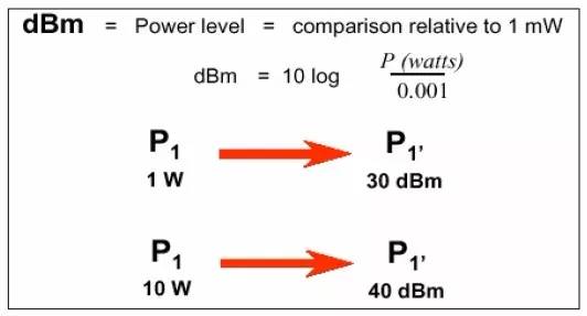 emc困扰,一分钟看懂emc