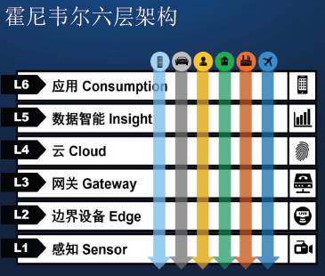 「干货」边缘计算将在2017年大行其道，细数其中的价值、机遇与挑战！