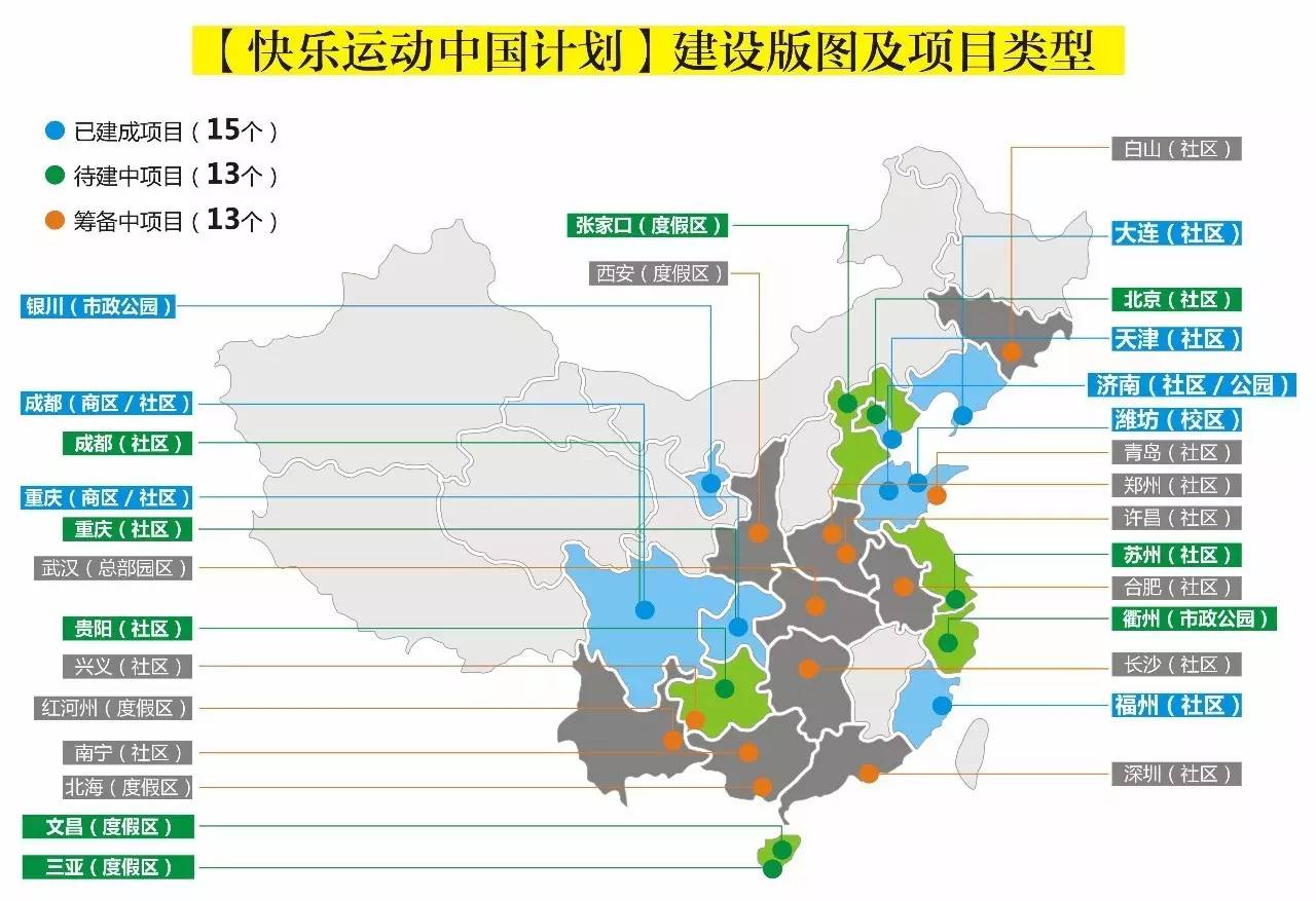 快乐运动带来的快乐,快乐运动健康领域