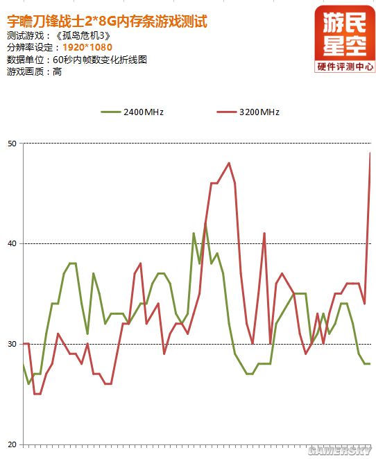 宇瞻高频内存,宇瞻ddr43200能超到4000吗
