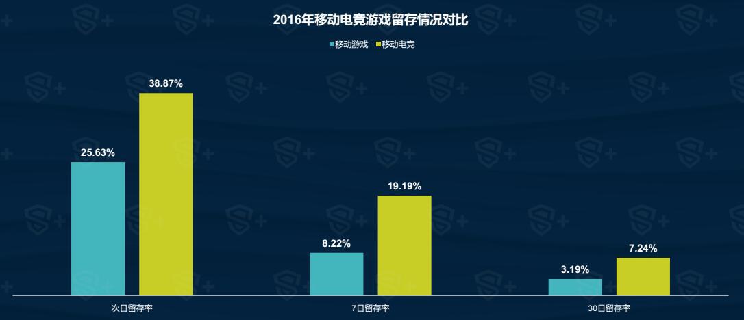 2016年终之移动电竞篇：指尖下的发力