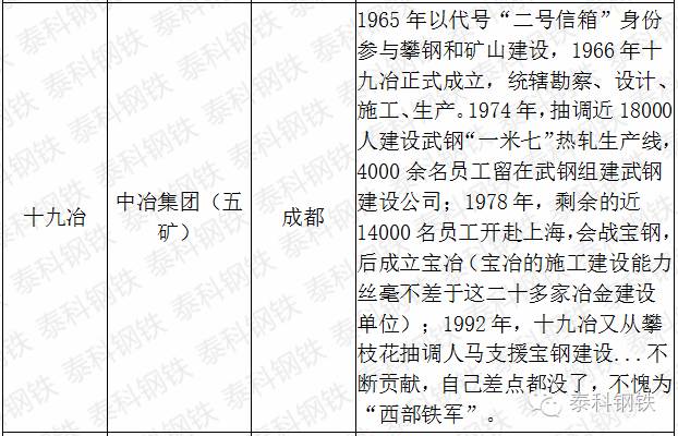 十九冶和二十冶,中国一冶与二十二冶