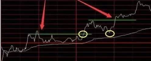 7个技巧轻松看懂分时图,期货日内的分时图没那么复杂