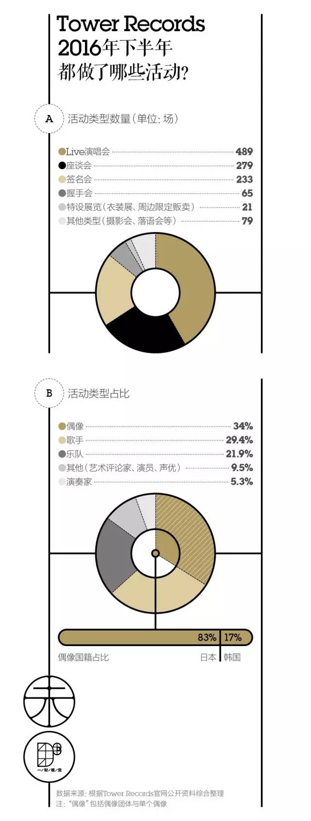 同一家唱片店，在美国破产在日本却销售冠军，为什么？｜CBNweekly未来预想图