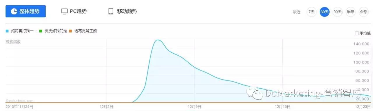 皮皮虾如何营销,皮皮虾销售新模式