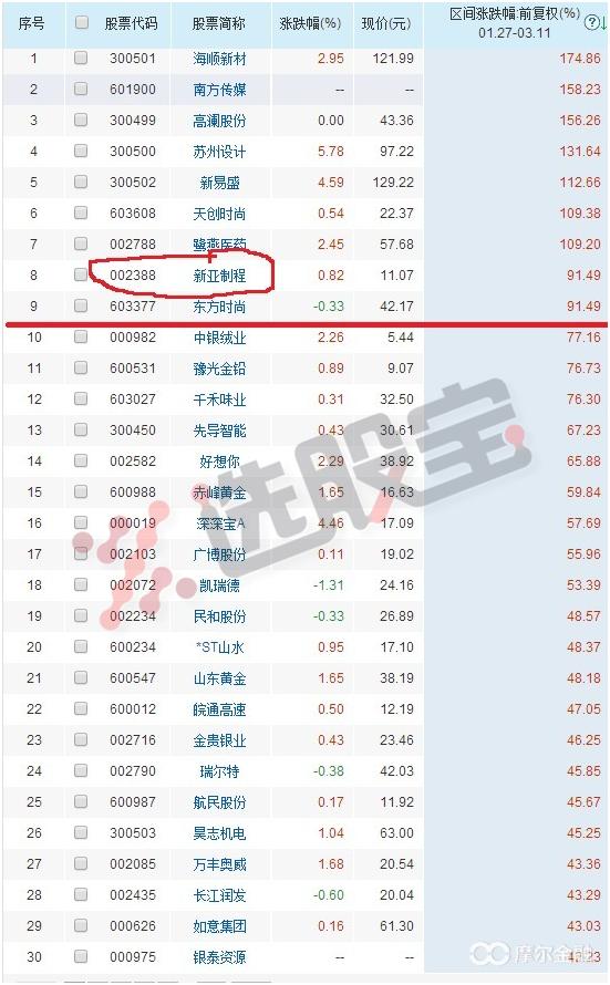 明天大盘走势及市场热点,热点板块与大盘