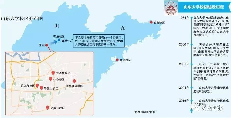 定了!山大确定搬迁章丘,绣源河西侧将修建6000亩主校区!原6个校区保留4个