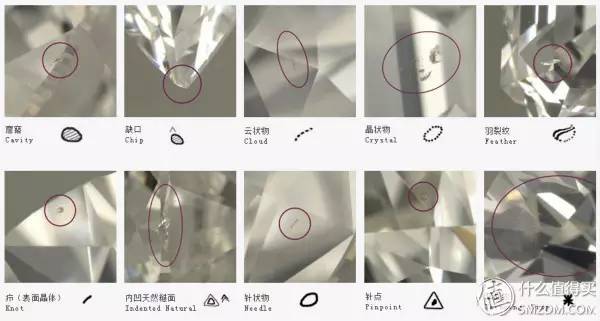 钻石挑花眼？get终极选购攻略吧！