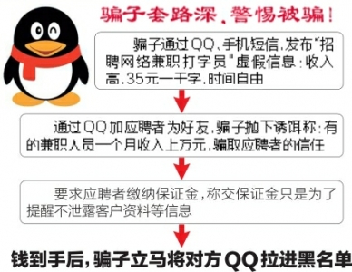 网络兼职打字员诈骗案例,网上兼职打字录入员被骗了怎么办