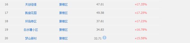 福州房租上涨了吗,福州租房政策最新消息