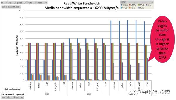 arm芯片手册中文版,arm芯片全新架构曝光