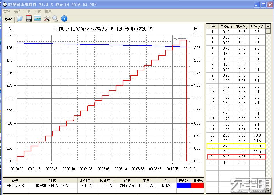 羽博1000w移动电源,羽博20000毫安充电宝自带线评测