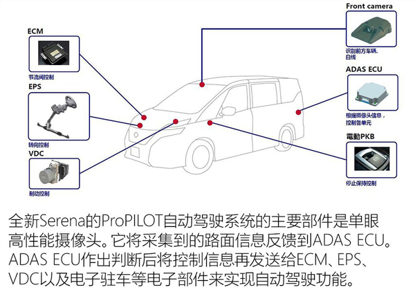 国产最强保姆车,日本的保姆车是哪一款