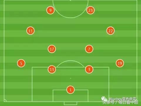 申花vs狮吼,申花布里斯班