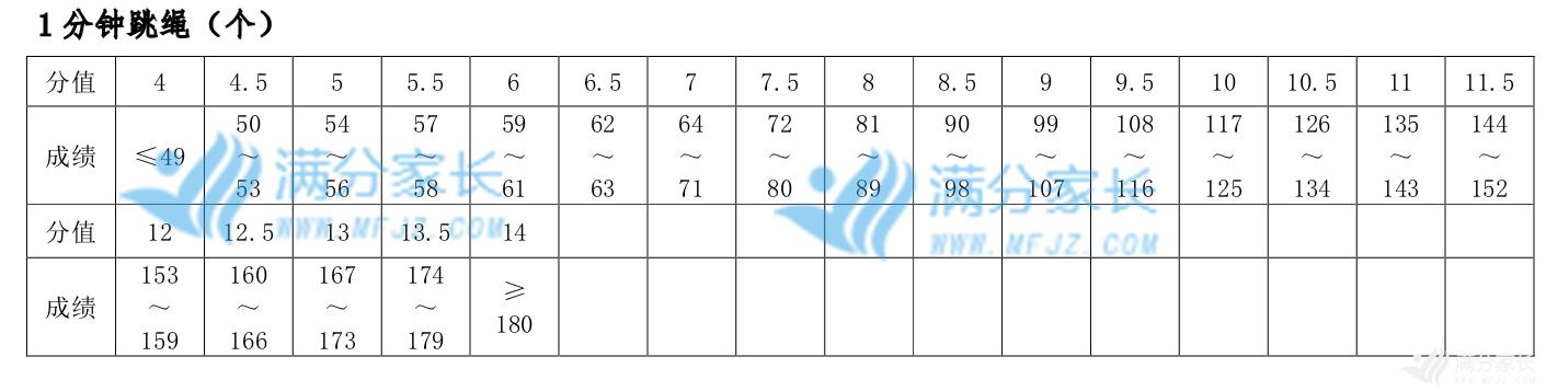 历年郑州中招体育考试一般在几号,2020郑州中招体育考试哪几项