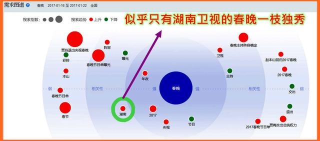 2022年观看大数据,看大数据