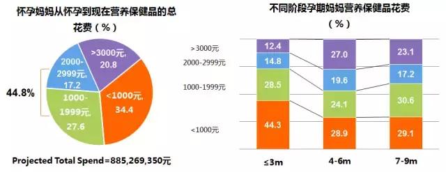 孕妇孕中期用品必买清单,孕早期孕妇用品好物推荐