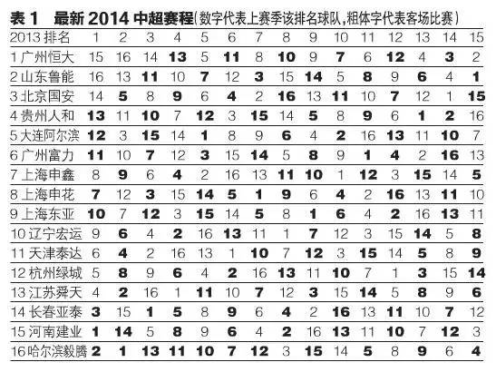 中超赛程更新,中超新一轮赛程