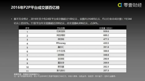 p2p回款新消息,p2p最新回款消息