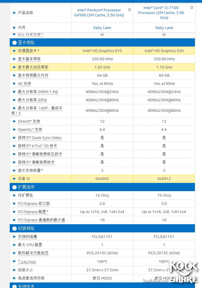 intelpentiumcpug4560,intelpentiumg2030怎么样
