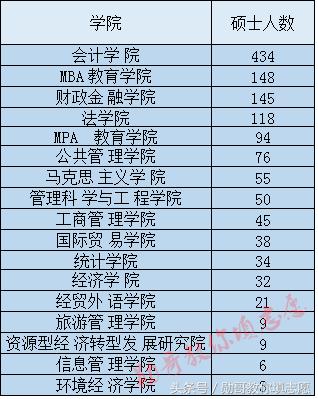 2018全国财经类211大学排名,山西财经大学是985还是211