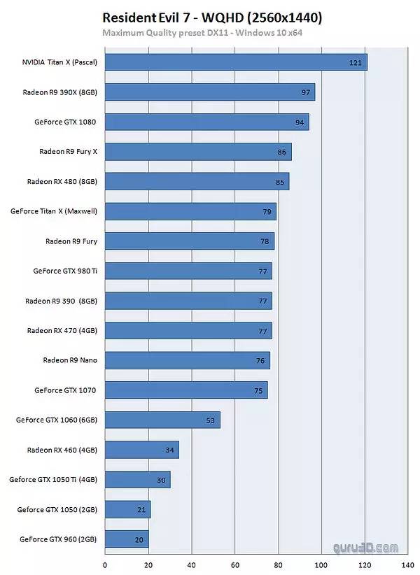 生化危机7极高画质60帧配置,生化危机7gtx1650测试