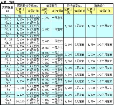 日本亚马逊海淘日淘教程,日本亚马逊海淘的支付方式