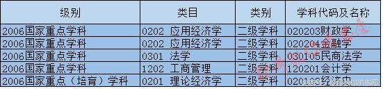 集财经和法学于一身的全能强校：中南财经政法大学全解析