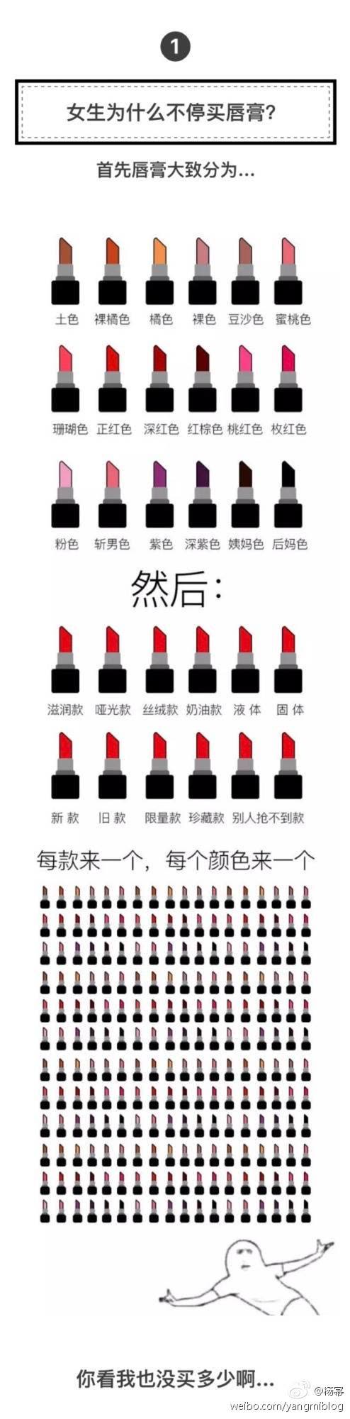 明星口红盘点,明星大牌口红哪款好用