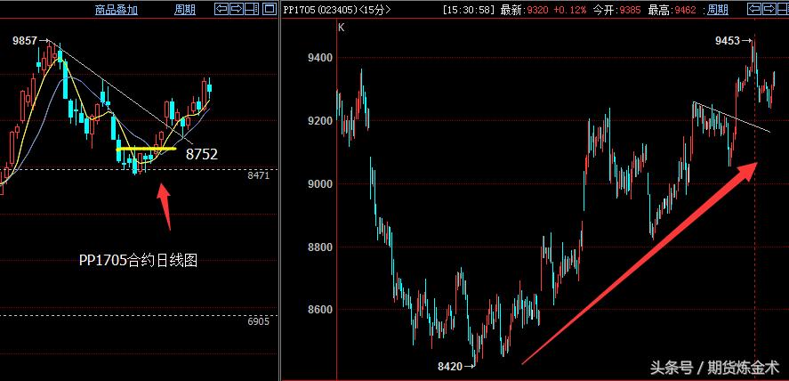 年前期货交易日,年前期货行情