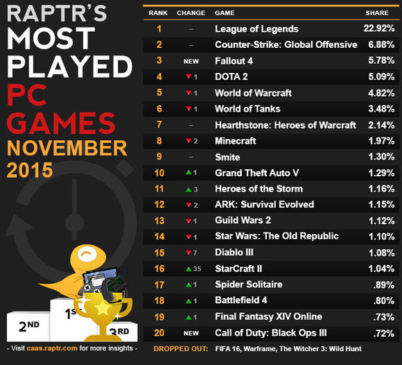 csgo最全的入门基础教学,csgo必学16个基本功