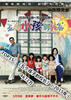 香港90年代成龙周星驰票房对比,周星驰电影香港票房排行榜