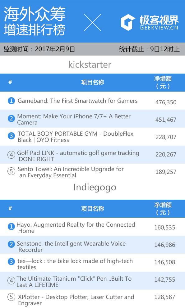 米家露营灯众筹 (小猴三合一露营灯上架众筹)