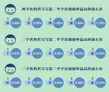 免费鸡年宝宝起名大全,鸡年宝宝怎样起名好听两个字