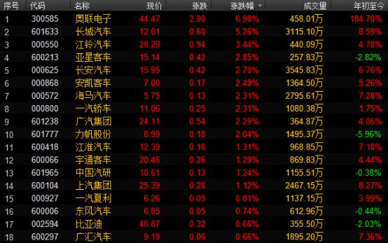 a股和港股大幅反弹,港股蓝筹地产股拉升