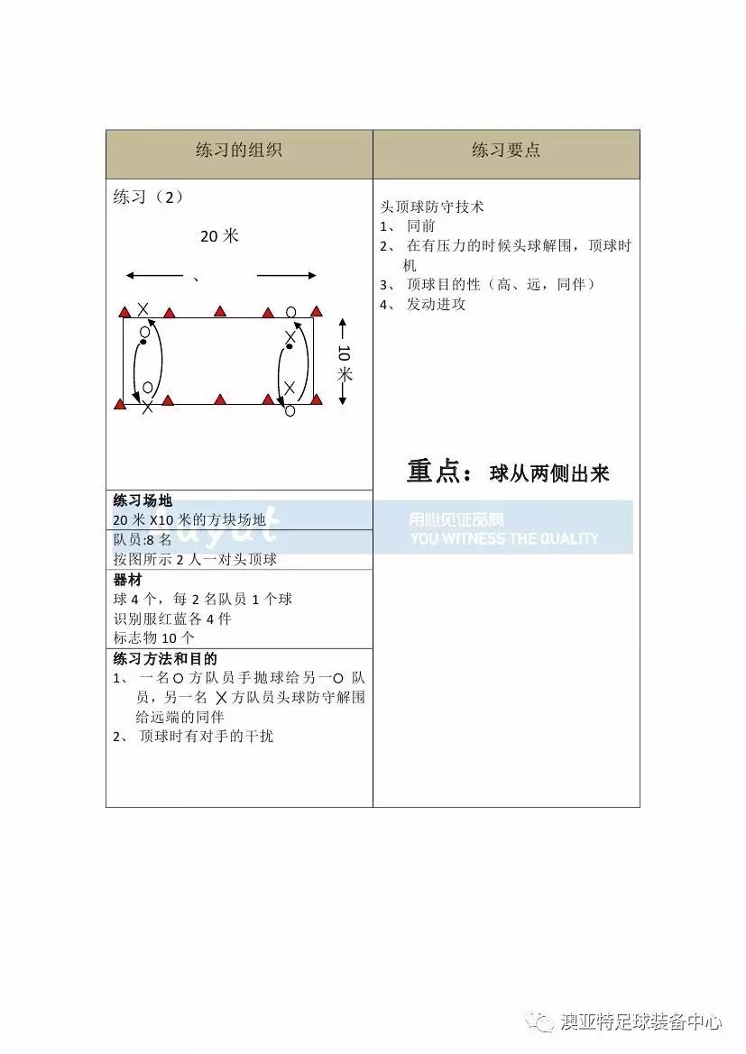 亚足联精英教练员培训,中国足球协会d级教练员培训班