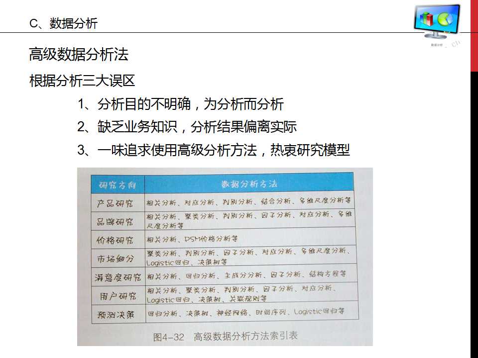 谁说菜鸟不会数据分析ppt,数据分析基础知识视频
