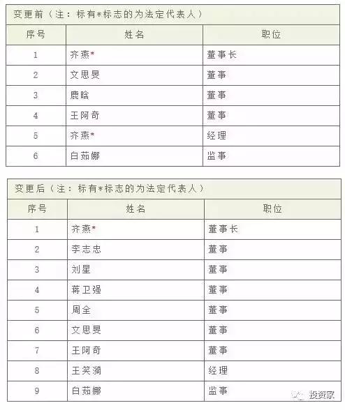 鹿晗资本投资,鹿晗基金加持90后创业