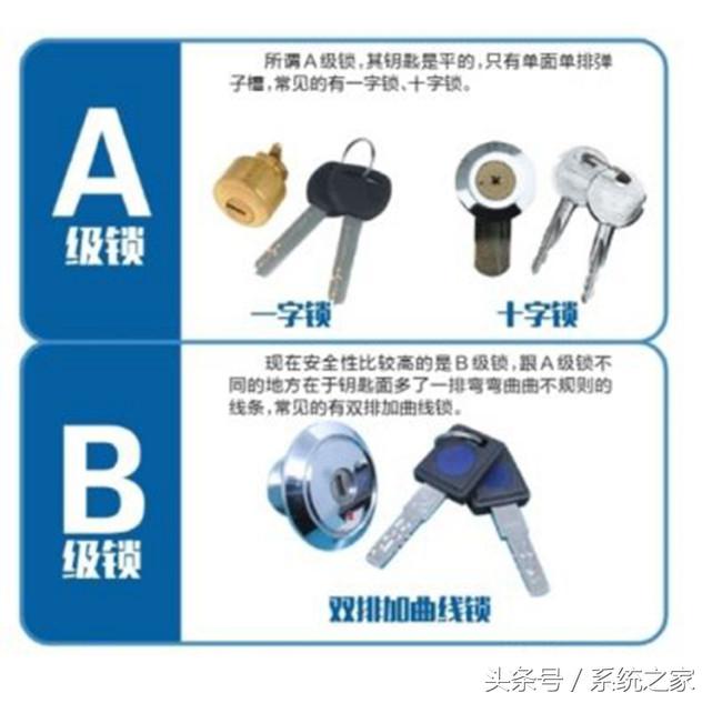 智能门锁不用密码钥匙都能开,家里老门如何选智能门锁